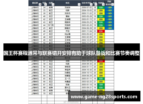 国王杯赛程通常与联赛错开安排有助于球队备战和比赛节奏调整