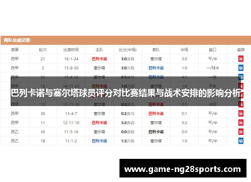 巴列卡诺与塞尔塔球员评分对比赛结果与战术安排的影响分析