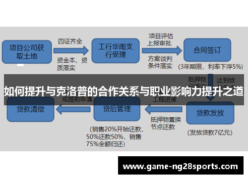 如何提升与克洛普的合作关系与职业影响力提升之道