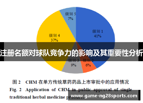 注册名额对球队竞争力的影响及其重要性分析
